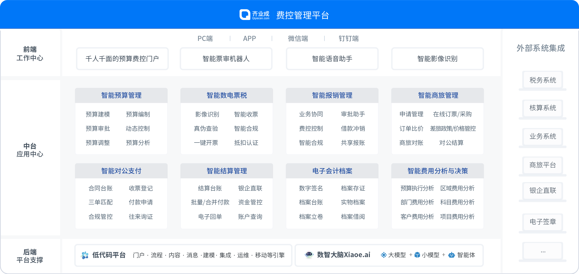 費控管理系統